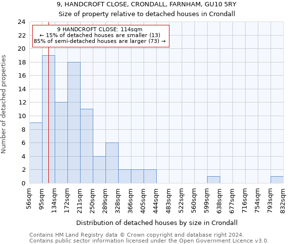 9, HANDCROFT CLOSE, CRONDALL, FARNHAM, GU10 5RY: Size of property relative to detached houses in Crondall