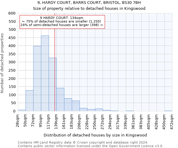 9, HARDY COURT, BARRS COURT, BRISTOL, BS30 7BH: Size of property relative to detached houses in Kingswood