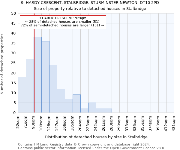 9, HARDY CRESCENT, STALBRIDGE, STURMINSTER NEWTON, DT10 2PD: Size of property relative to detached houses in Stalbridge