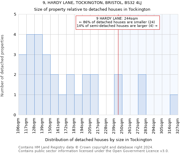 9, HARDY LANE, TOCKINGTON, BRISTOL, BS32 4LJ: Size of property relative to detached houses in Tockington