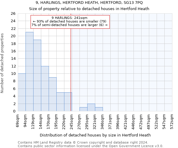 9, HARLINGS, HERTFORD HEATH, HERTFORD, SG13 7PQ: Size of property relative to detached houses in Hertford Heath