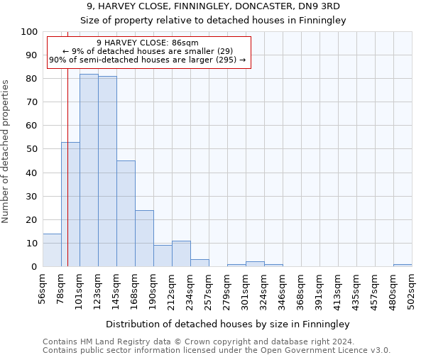 9, HARVEY CLOSE, FINNINGLEY, DONCASTER, DN9 3RD: Size of property relative to detached houses in Finningley