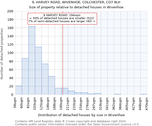 9, HARVEY ROAD, WIVENHOE, COLCHESTER, CO7 9LH: Size of property relative to detached houses in Wivenhoe