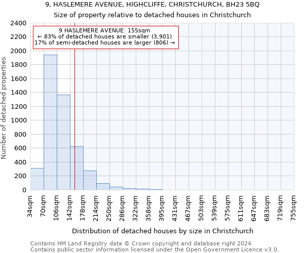 9, HASLEMERE AVENUE, HIGHCLIFFE, CHRISTCHURCH, BH23 5BQ: Size of property relative to detached houses in Christchurch