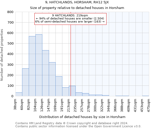 9, HATCHLANDS, HORSHAM, RH12 5JX: Size of property relative to detached houses in Horsham