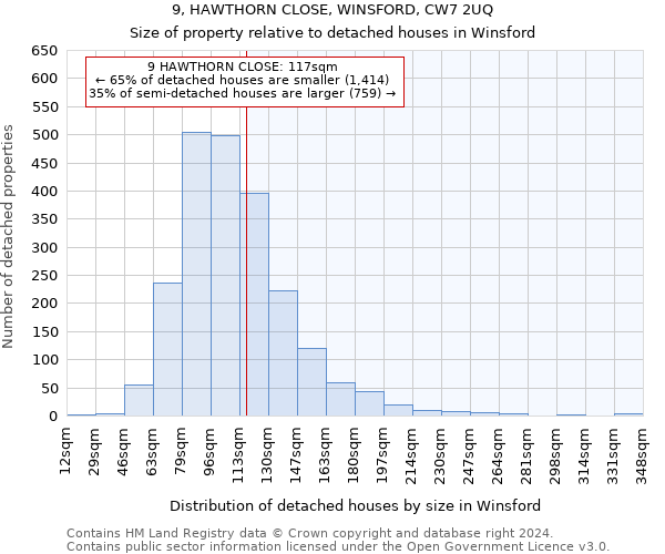 9, HAWTHORN CLOSE, WINSFORD, CW7 2UQ: Size of property relative to detached houses in Winsford