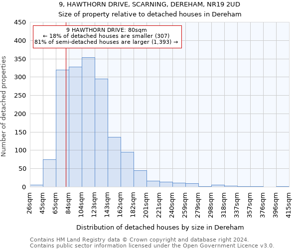 9, HAWTHORN DRIVE, SCARNING, DEREHAM, NR19 2UD: Size of property relative to detached houses in Dereham