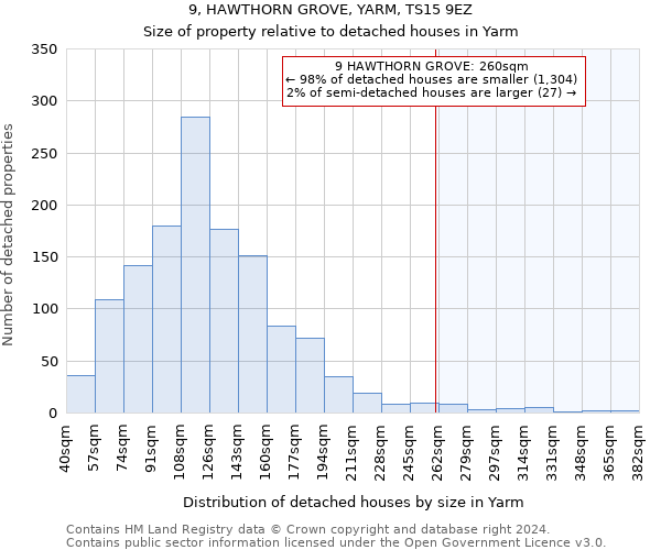 9, HAWTHORN GROVE, YARM, TS15 9EZ: Size of property relative to detached houses in Yarm