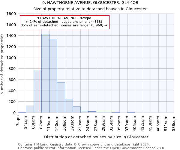 9, HAWTHORNE AVENUE, GLOUCESTER, GL4 4QB: Size of property relative to detached houses in Gloucester