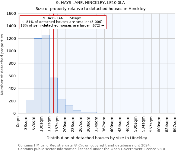 9, HAYS LANE, HINCKLEY, LE10 0LA: Size of property relative to detached houses in Hinckley