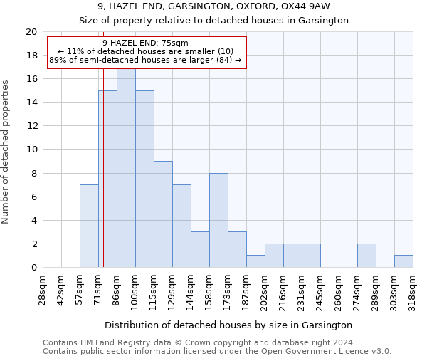 9, HAZEL END, GARSINGTON, OXFORD, OX44 9AW: Size of property relative to detached houses in Garsington