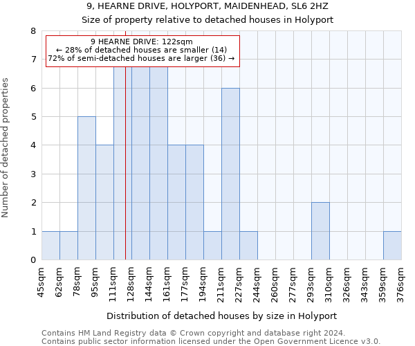 9, HEARNE DRIVE, HOLYPORT, MAIDENHEAD, SL6 2HZ: Size of property relative to detached houses in Holyport