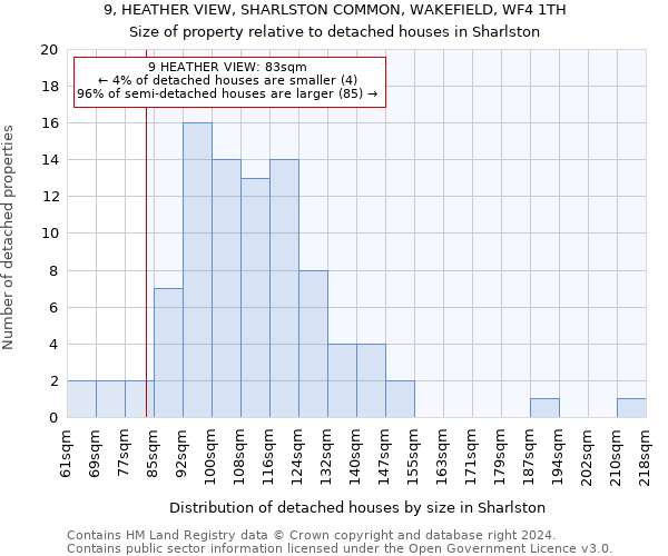 9, HEATHER VIEW, SHARLSTON COMMON, WAKEFIELD, WF4 1TH: Size of property relative to detached houses in Sharlston