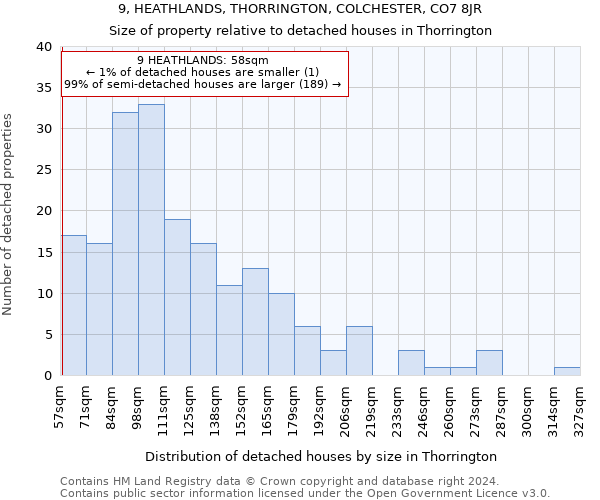 9, HEATHLANDS, THORRINGTON, COLCHESTER, CO7 8JR: Size of property relative to detached houses in Thorrington