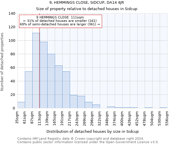 9, HEMMINGS CLOSE, SIDCUP, DA14 4JR: Size of property relative to detached houses in Sidcup