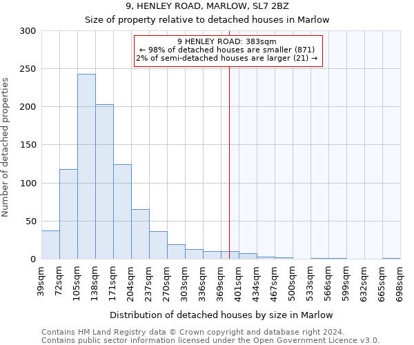 9, HENLEY ROAD, MARLOW, SL7 2BZ: Size of property relative to detached houses in Marlow