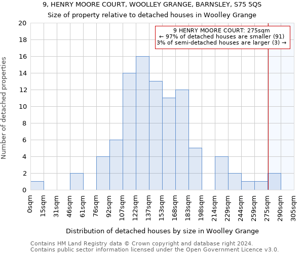 9, HENRY MOORE COURT, WOOLLEY GRANGE, BARNSLEY, S75 5QS: Size of property relative to detached houses in Woolley Grange