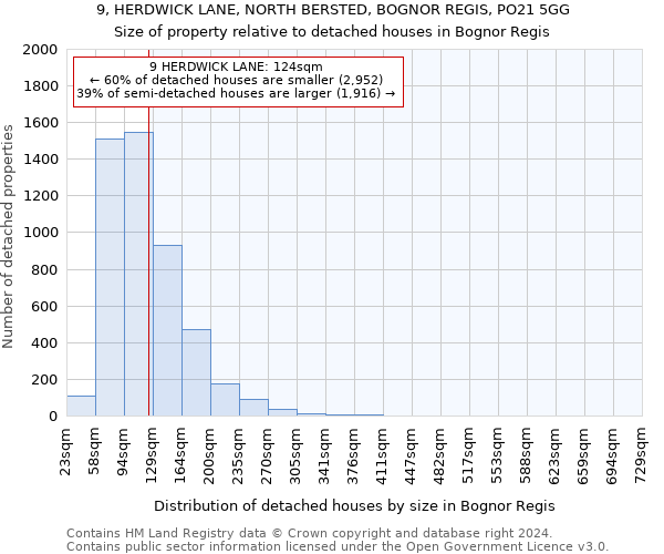 9, HERDWICK LANE, NORTH BERSTED, BOGNOR REGIS, PO21 5GG: Size of property relative to detached houses in Bognor Regis