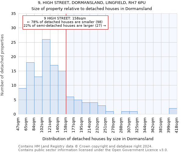 9, HIGH STREET, DORMANSLAND, LINGFIELD, RH7 6PU: Size of property relative to detached houses in Dormansland