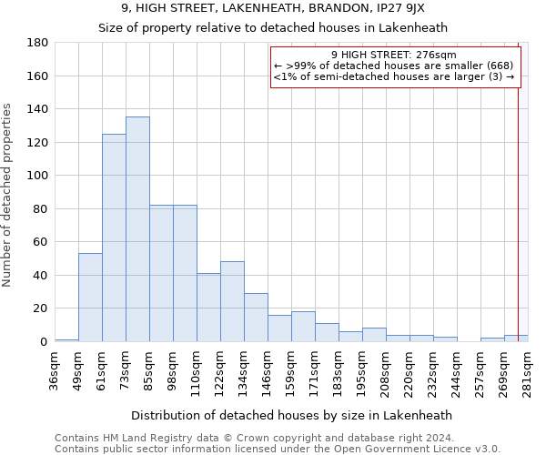 9, HIGH STREET, LAKENHEATH, BRANDON, IP27 9JX: Size of property relative to detached houses in Lakenheath
