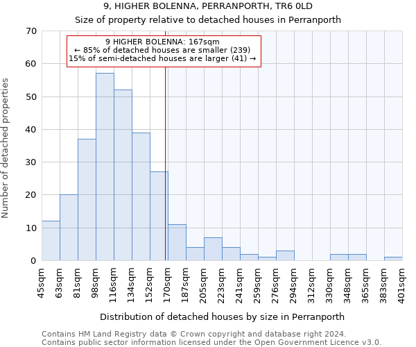 9, HIGHER BOLENNA, PERRANPORTH, TR6 0LD: Size of property relative to detached houses in Perranporth