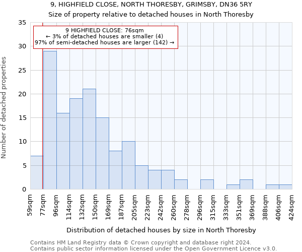 9, HIGHFIELD CLOSE, NORTH THORESBY, GRIMSBY, DN36 5RY: Size of property relative to detached houses in North Thoresby