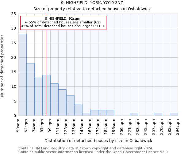 9, HIGHFIELD, YORK, YO10 3NZ: Size of property relative to detached houses in Osbaldwick