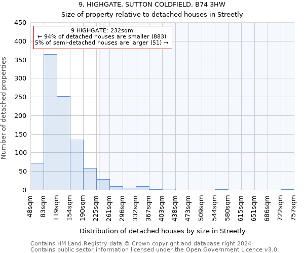 9, HIGHGATE, SUTTON COLDFIELD, B74 3HW: Size of property relative to detached houses in Streetly