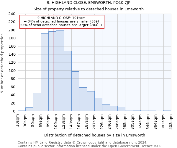 9, HIGHLAND CLOSE, EMSWORTH, PO10 7JP: Size of property relative to detached houses in Emsworth