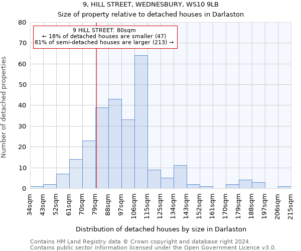 9, HILL STREET, WEDNESBURY, WS10 9LB: Size of property relative to detached houses in Darlaston