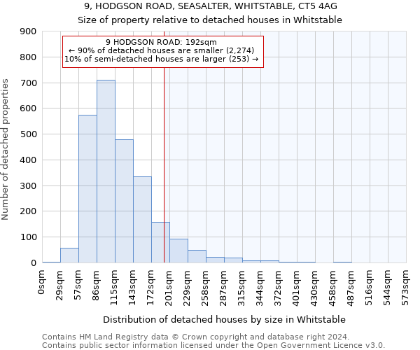 9, HODGSON ROAD, SEASALTER, WHITSTABLE, CT5 4AG: Size of property relative to detached houses in Whitstable