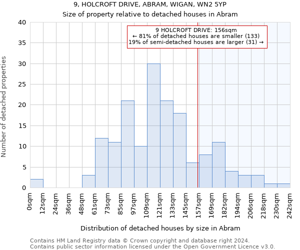 9, HOLCROFT DRIVE, ABRAM, WIGAN, WN2 5YP: Size of property relative to detached houses in Abram