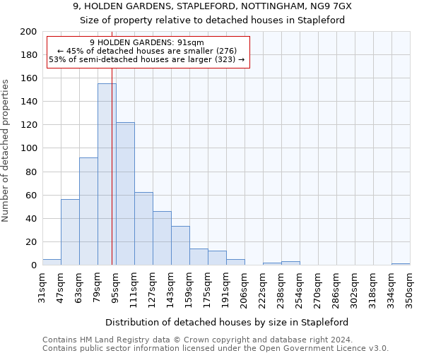 9, HOLDEN GARDENS, STAPLEFORD, NOTTINGHAM, NG9 7GX: Size of property relative to detached houses in Stapleford