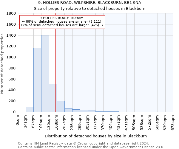 9, HOLLIES ROAD, WILPSHIRE, BLACKBURN, BB1 9NA: Size of property relative to detached houses in Blackburn