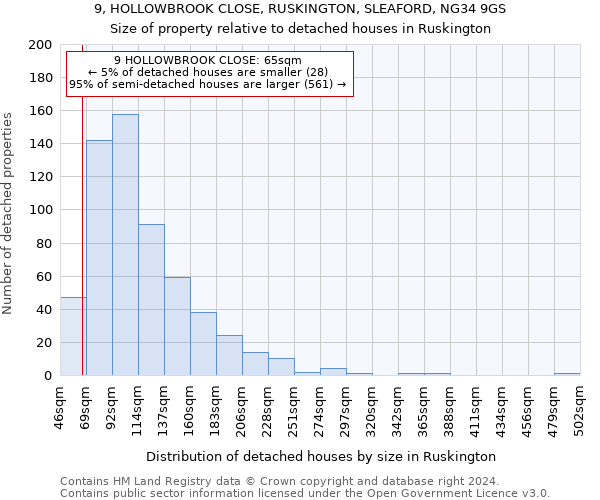 9, HOLLOWBROOK CLOSE, RUSKINGTON, SLEAFORD, NG34 9GS: Size of property relative to detached houses in Ruskington