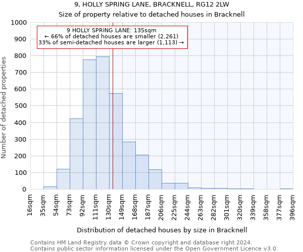 9, HOLLY SPRING LANE, BRACKNELL, RG12 2LW: Size of property relative to detached houses in Bracknell