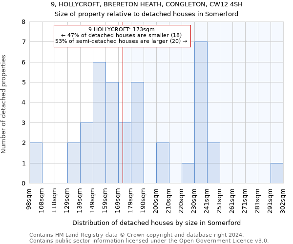 9, HOLLYCROFT, BRERETON HEATH, CONGLETON, CW12 4SH: Size of property relative to detached houses in Somerford