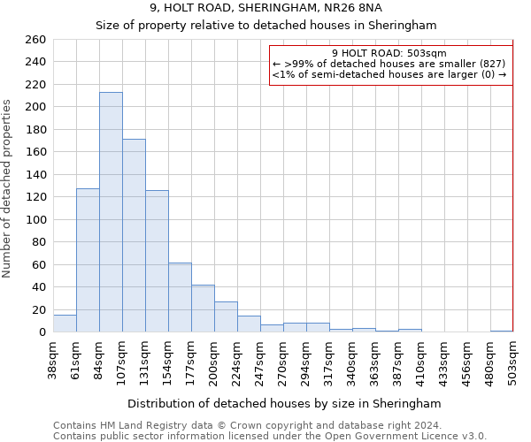 9, HOLT ROAD, SHERINGHAM, NR26 8NA: Size of property relative to detached houses in Sheringham