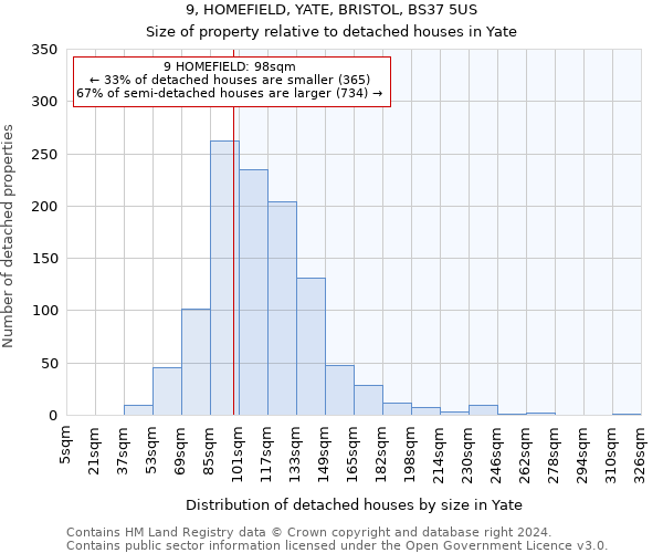 9, HOMEFIELD, YATE, BRISTOL, BS37 5US: Size of property relative to detached houses in Yate