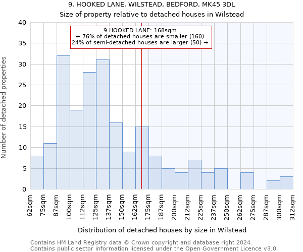 9, HOOKED LANE, WILSTEAD, BEDFORD, MK45 3DL: Size of property relative to detached houses in Wilstead