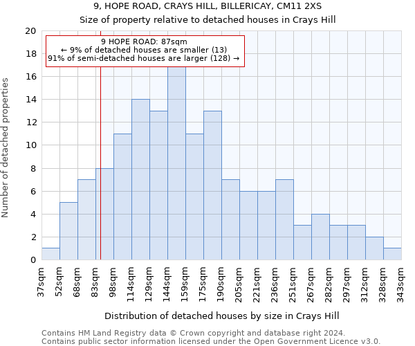 9, HOPE ROAD, CRAYS HILL, BILLERICAY, CM11 2XS: Size of property relative to detached houses in Crays Hill