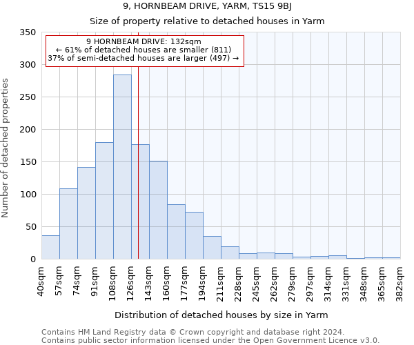 9, HORNBEAM DRIVE, YARM, TS15 9BJ: Size of property relative to detached houses in Yarm