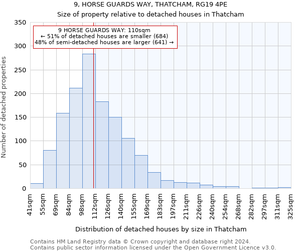 9, HORSE GUARDS WAY, THATCHAM, RG19 4PE: Size of property relative to detached houses in Thatcham