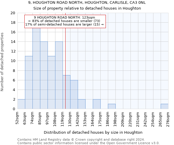 9, HOUGHTON ROAD NORTH, HOUGHTON, CARLISLE, CA3 0NL: Size of property relative to detached houses in Houghton