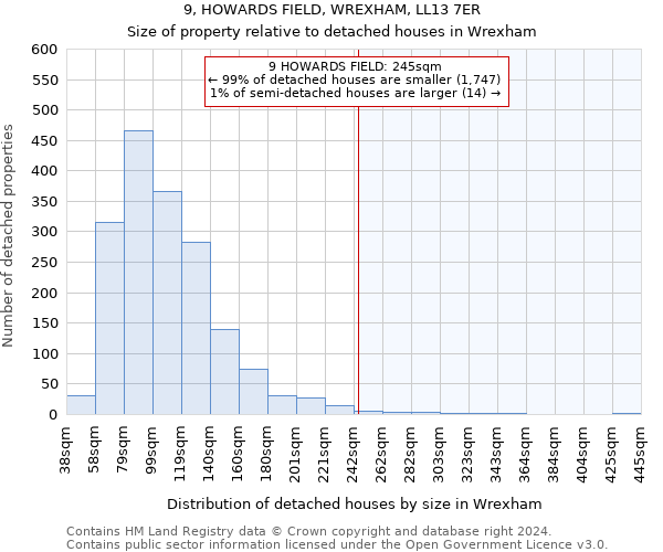 9, HOWARDS FIELD, WREXHAM, LL13 7ER: Size of property relative to detached houses in Wrexham