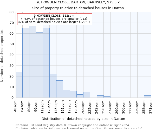 9, HOWDEN CLOSE, DARTON, BARNSLEY, S75 5JP: Size of property relative to detached houses in Darton