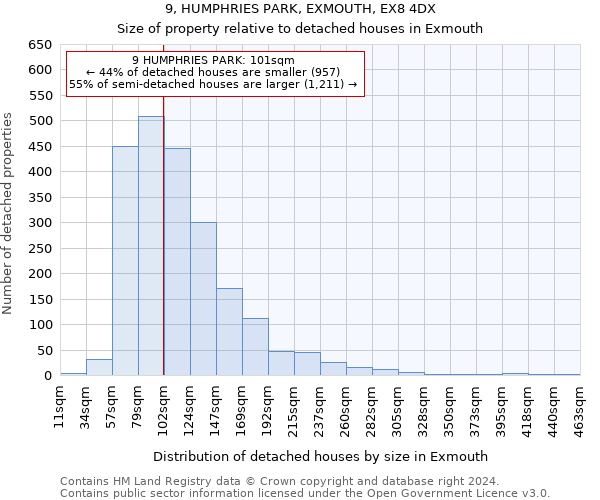 9, HUMPHRIES PARK, EXMOUTH, EX8 4DX: Size of property relative to detached houses in Exmouth