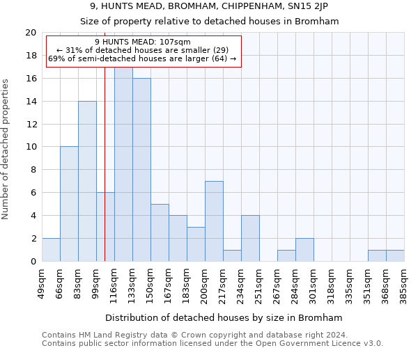 9, HUNTS MEAD, BROMHAM, CHIPPENHAM, SN15 2JP: Size of property relative to detached houses in Bromham