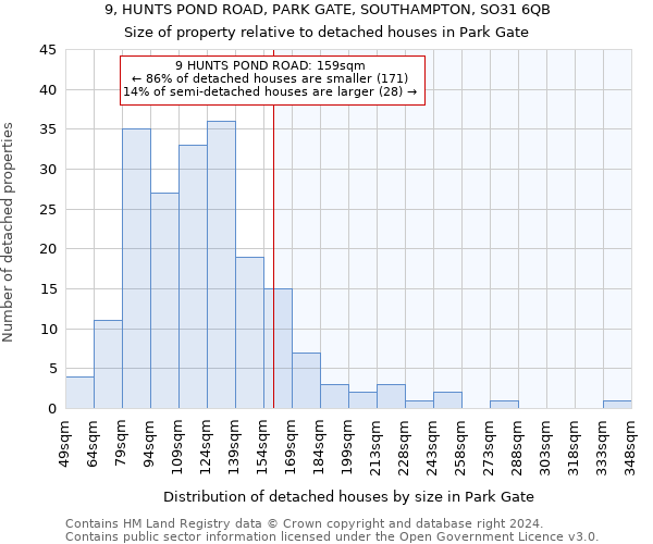 9, HUNTS POND ROAD, PARK GATE, SOUTHAMPTON, SO31 6QB: Size of property relative to detached houses in Park Gate