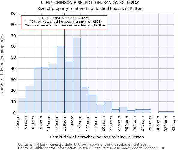 9, HUTCHINSON RISE, POTTON, SANDY, SG19 2DZ: Size of property relative to detached houses in Potton